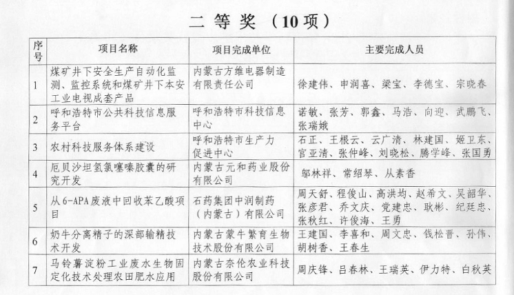 苯乙酸回收科技進(jìn)步二等獎